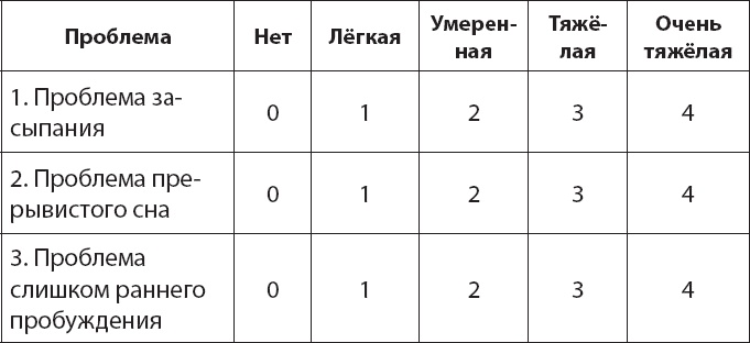 Иллюстрация к книге — Как победить бессонницу? Здоровый сон за 6 недель [i_060.jpg]