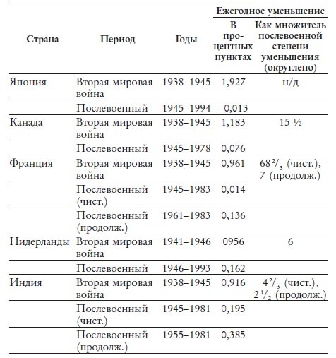 Иллюстрация к книге — Великий уравнитель [i_013.jpg]