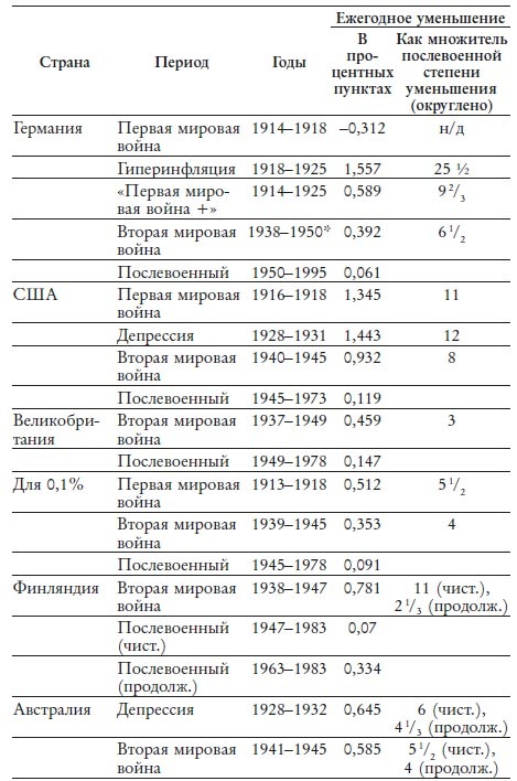 Иллюстрация к книге — Великий уравнитель [i_014.jpg]