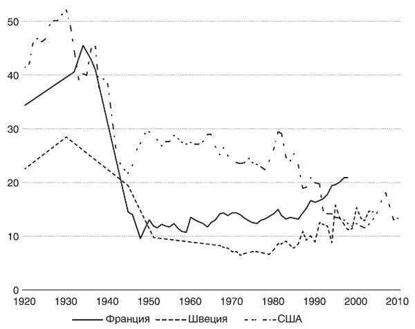 Иллюстрация к книге — Великий уравнитель [i_018.jpg]