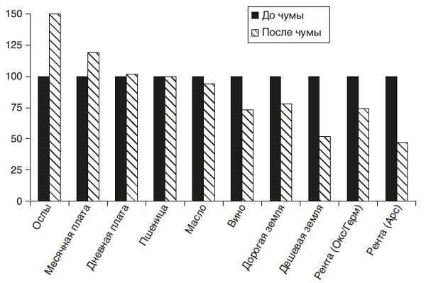 Иллюстрация к книге — Великий уравнитель [i_044.jpg]
