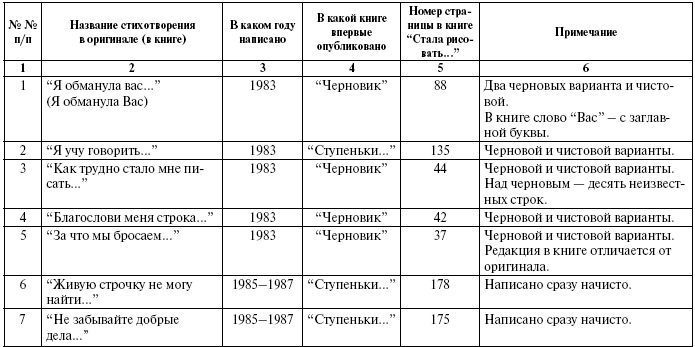Иллюстрация к книге — Тайны жизни Ники Турбиной («Я не хочу расти…) [i_002.jpg]