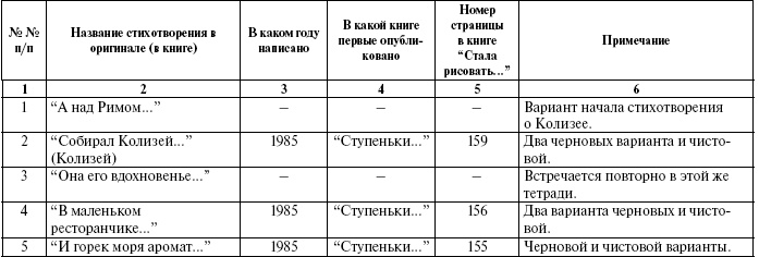 Иллюстрация к книге — Тайны жизни Ники Турбиной («Я не хочу расти…) [i_007.jpg]