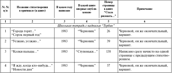 Иллюстрация к книге — Тайны жизни Ники Турбиной («Я не хочу расти…) [i_012.jpg]