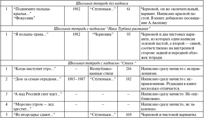 Иллюстрация к книге — Тайны жизни Ники Турбиной («Я не хочу расти…) [i_014.jpg]