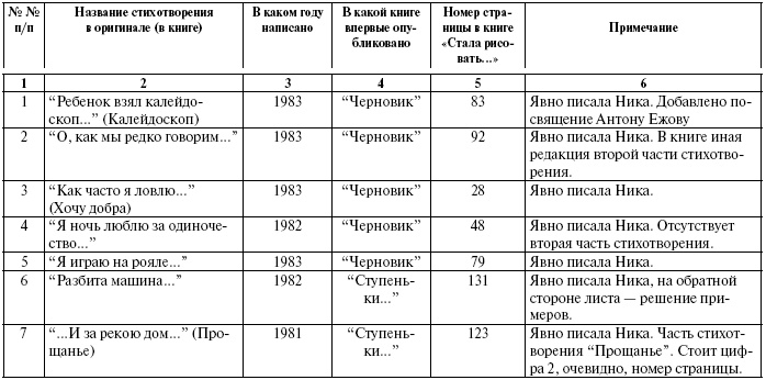 Иллюстрация к книге — Тайны жизни Ники Турбиной («Я не хочу расти…) [i_016.jpg]