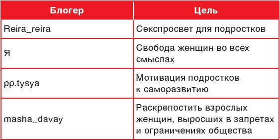 Иллюстрация к книге — Продвижение личных блогов в Инстаграм [i_002.jpg]