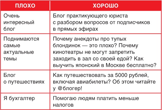 Иллюстрация к книге — Продвижение личных блогов в Инстаграм [i_116.jpg]