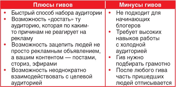 Иллюстрация к книге — Продвижение личных блогов в Инстаграм [i_119.jpg]