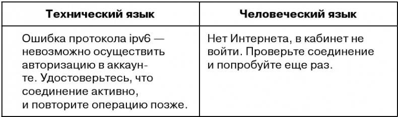 Иллюстрация к книге — Копирайтинг с нуля [i_004.jpg]