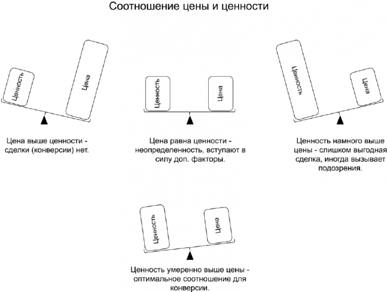 Иллюстрация к книге — Копирайтинг с нуля [i_012.jpg]