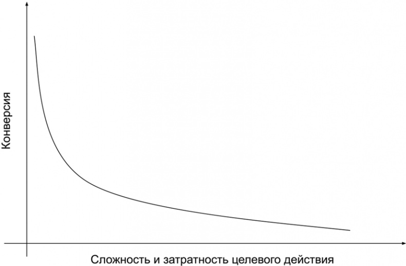 Иллюстрация к книге — Копирайтинг с нуля [i_013.jpg]