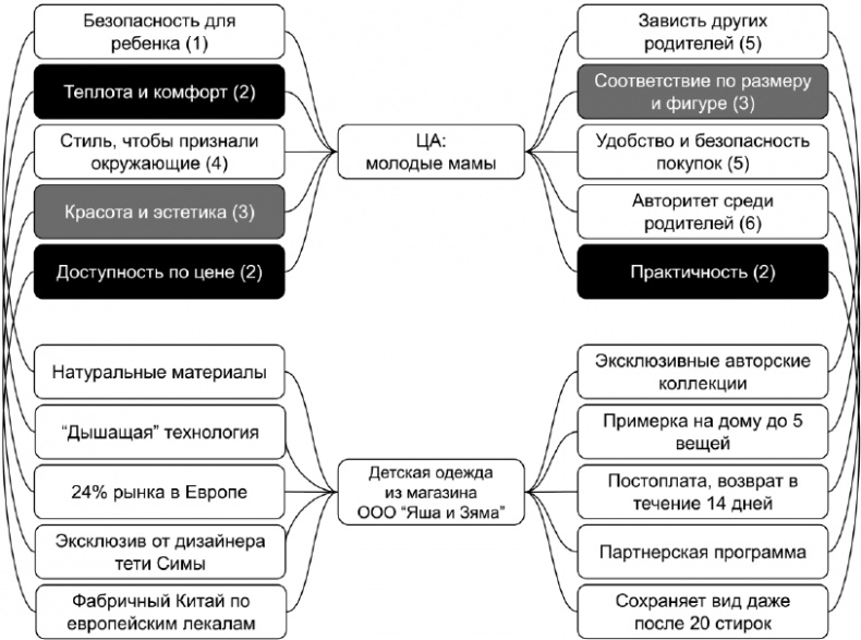Иллюстрация к книге — Копирайтинг с нуля [i_019.jpg]