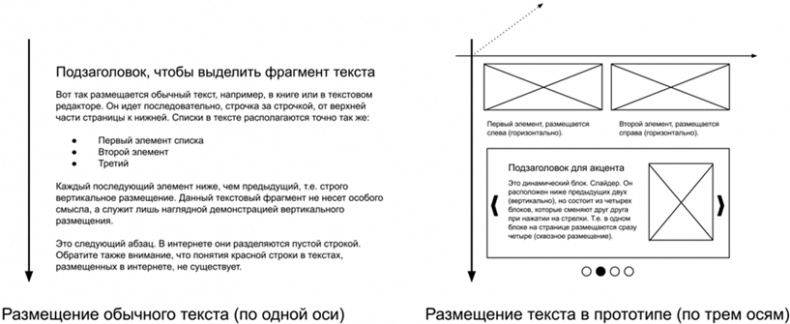 Иллюстрация к книге — Копирайтинг с нуля [i_027.jpg]