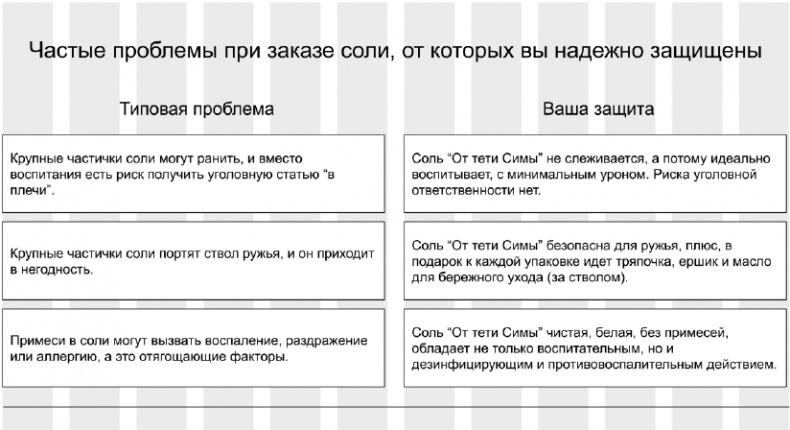 Иллюстрация к книге — Копирайтинг с нуля [i_065.jpg]