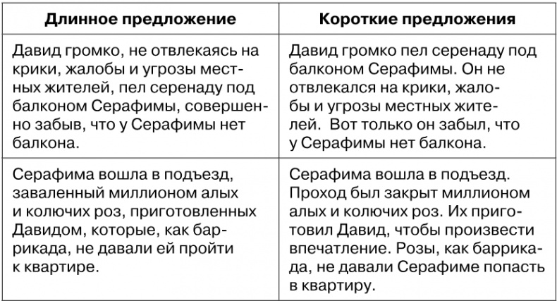 Иллюстрация к книге — Копирайтинг с нуля [i_073.jpg]
