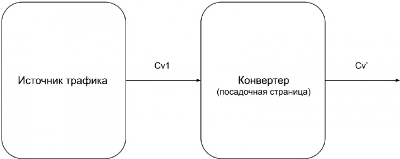 Иллюстрация к книге — Копирайтинг с нуля [i_082.jpg]