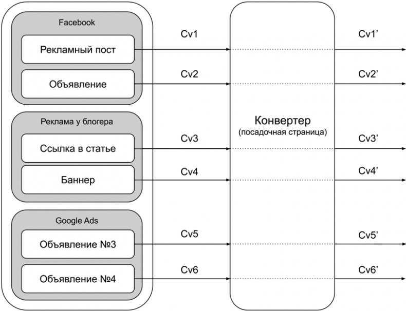 Иллюстрация к книге — Копирайтинг с нуля [i_085.jpg]