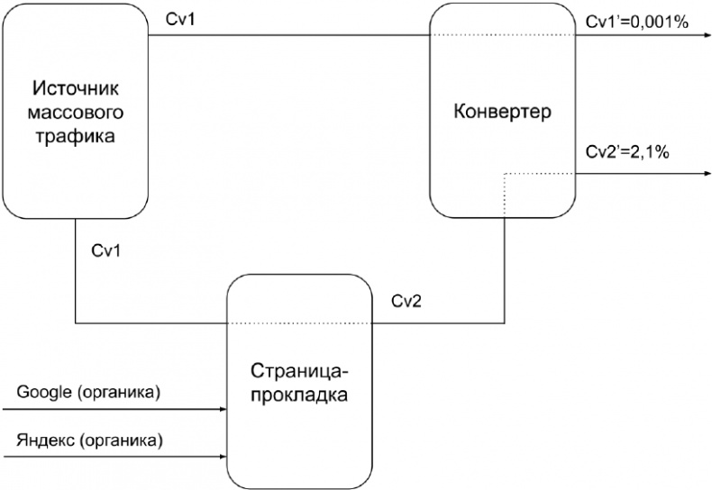 Иллюстрация к книге — Копирайтинг с нуля [i_087.jpg]