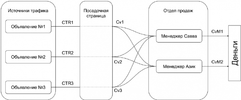 Иллюстрация к книге — Копирайтинг с нуля [i_090.jpg]