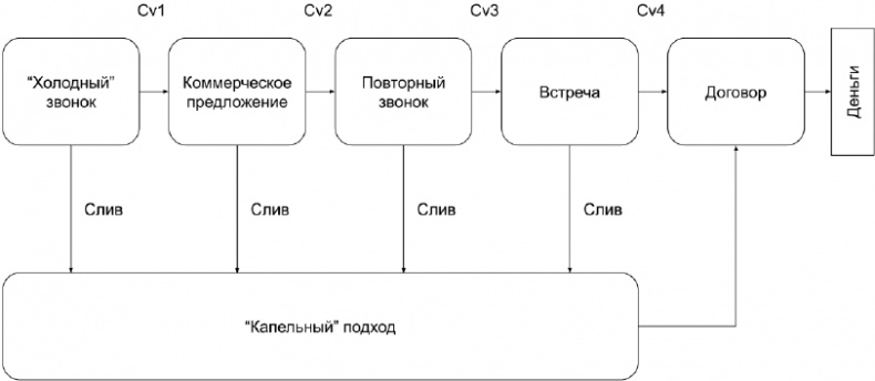 Иллюстрация к книге — Копирайтинг с нуля [i_091.jpg]