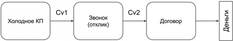 Иллюстрация к книге — Копирайтинг с нуля [i_092.jpg]