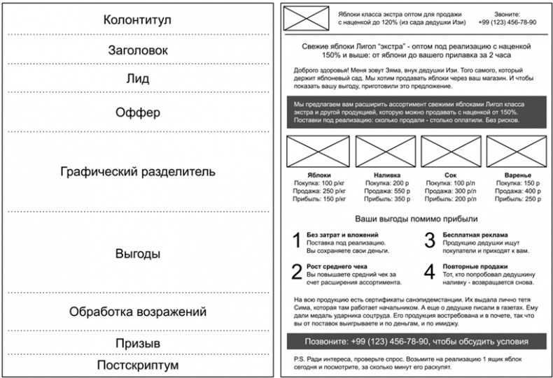 Иллюстрация к книге — Копирайтинг с нуля [i_094.jpg]
