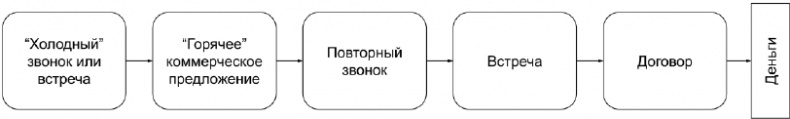 Иллюстрация к книге — Копирайтинг с нуля [i_096.jpg]