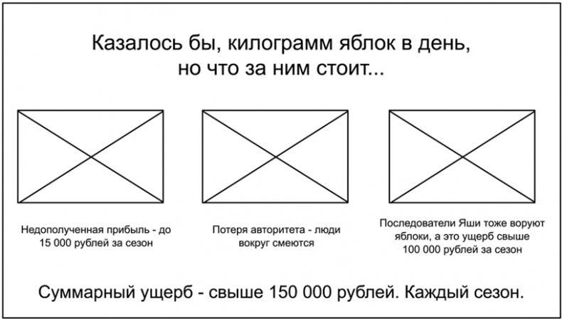 Иллюстрация к книге — Копирайтинг с нуля [i_101.jpg]