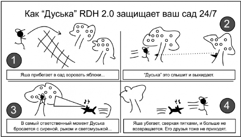 Иллюстрация к книге — Копирайтинг с нуля [i_103.jpg]