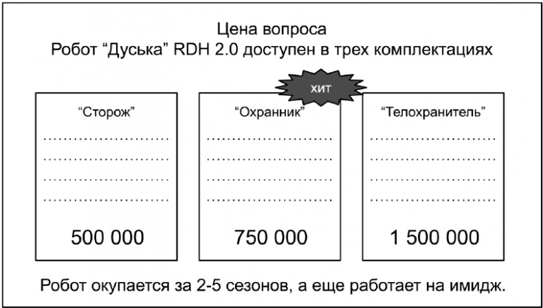 Иллюстрация к книге — Копирайтинг с нуля [i_105.jpg]