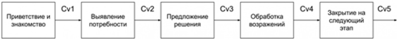 Иллюстрация к книге — Копирайтинг с нуля [i_110.jpg]