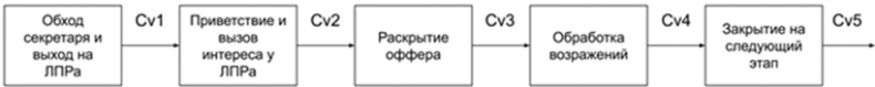 Иллюстрация к книге — Копирайтинг с нуля [i_111.jpg]