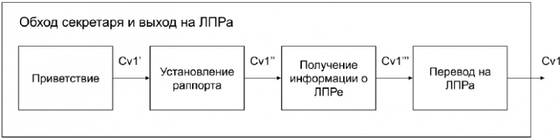 Иллюстрация к книге — Копирайтинг с нуля [i_112.jpg]