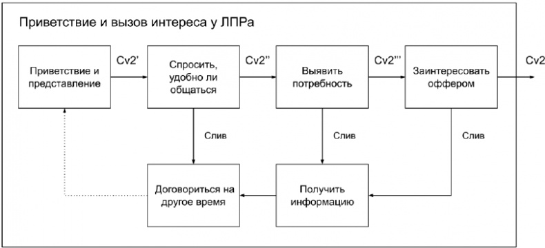 Иллюстрация к книге — Копирайтинг с нуля [i_113.jpg]