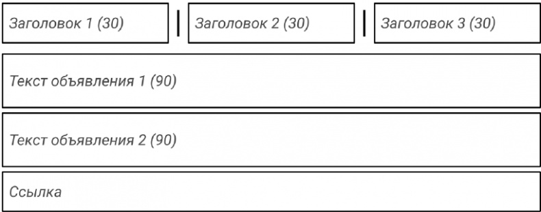 Иллюстрация к книге — Копирайтинг с нуля [i_125.jpg]