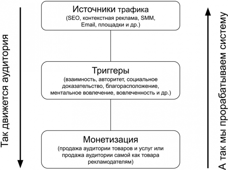 Иллюстрация к книге — Копирайтинг с нуля [i_133.jpg]