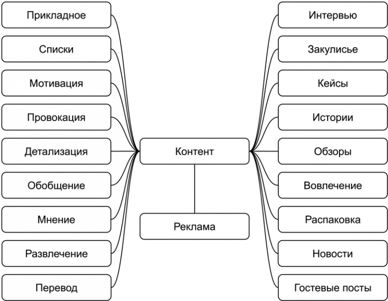 Иллюстрация к книге — Копирайтинг с нуля [i_134.jpg]
