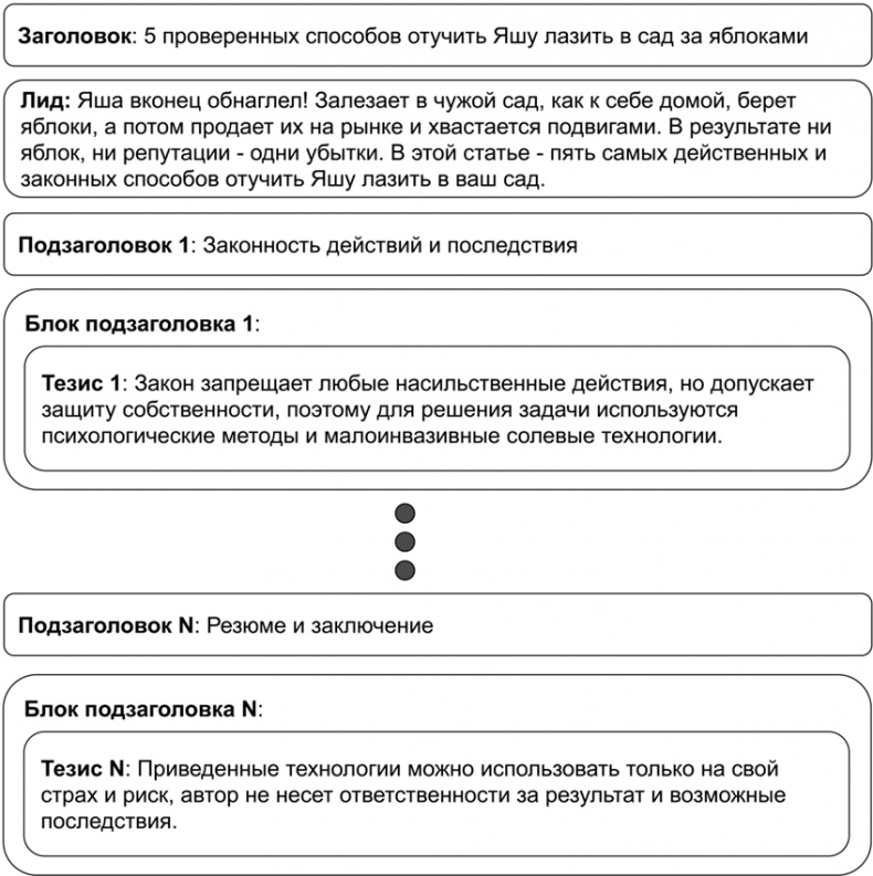 Иллюстрация к книге — Копирайтинг с нуля [i_137.jpg]
