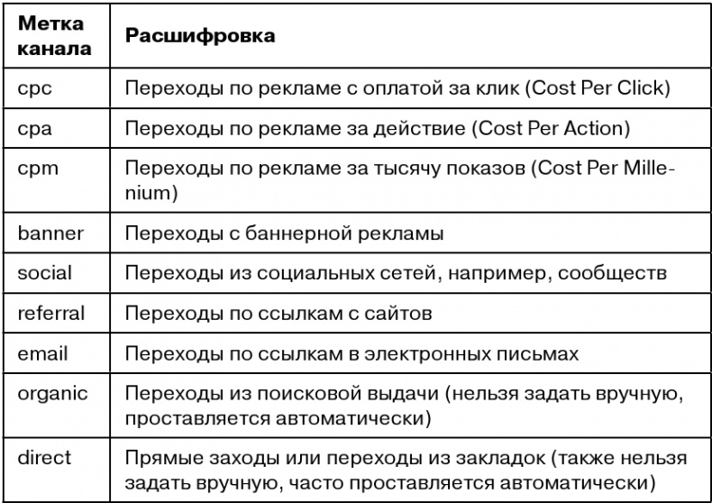 Иллюстрация к книге — Копирайтинг с нуля [i_140.jpg]