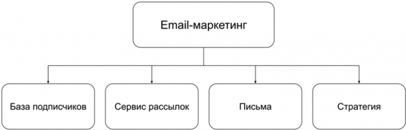 Иллюстрация к книге — Копирайтинг с нуля [i_145.jpg]