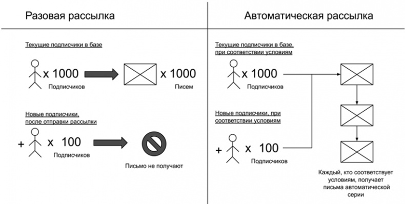 Иллюстрация к книге — Копирайтинг с нуля [i_147.jpg]