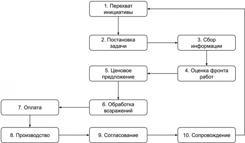 Иллюстрация к книге — Копирайтинг с нуля [i_150.jpg]
