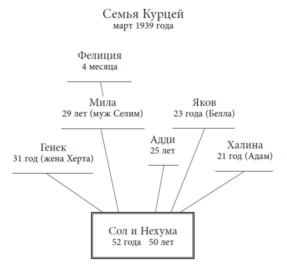 Иллюстрация к книге — День, когда мы были счастливы [i_001.jpg]