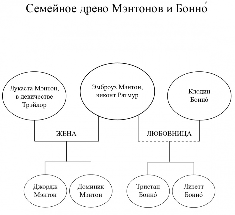 Иллюстрация к книге — Страсть герцога [i000000600000.jpg]