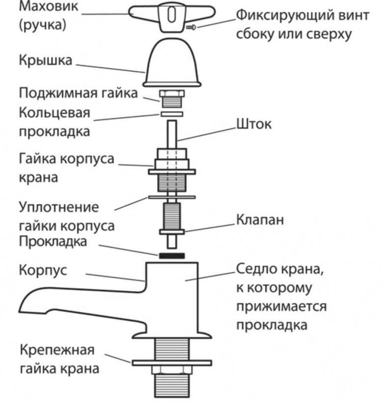 Сделай сам. Все виды работ для домашнего мастера
