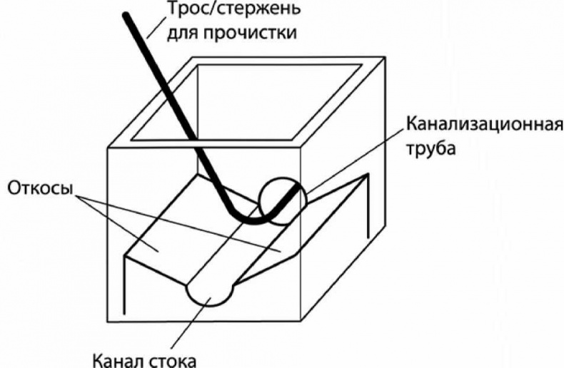 Сделай сам. Все виды работ для домашнего мастера