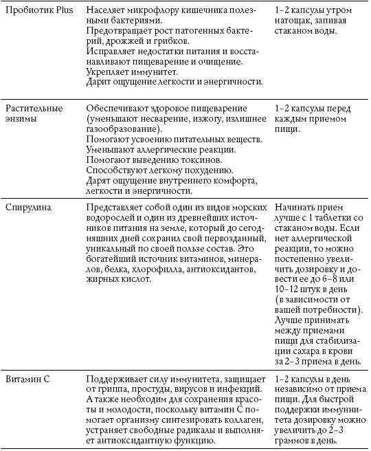 Иллюстрация к книге — Обнаженные гормоны [i_004.jpg]