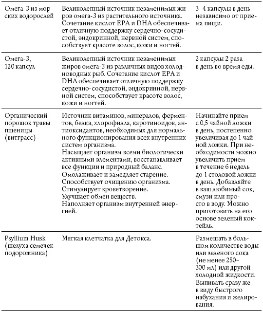 Иллюстрация к книге — Обнаженные гормоны [i_005.jpg]