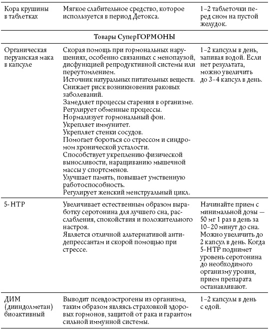 Иллюстрация к книге — Обнаженные гормоны [i_007.jpg]